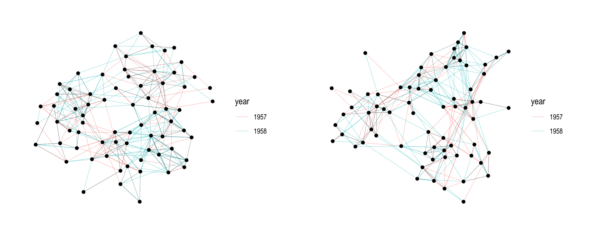 A comparison of two layout algorithms for the same network.