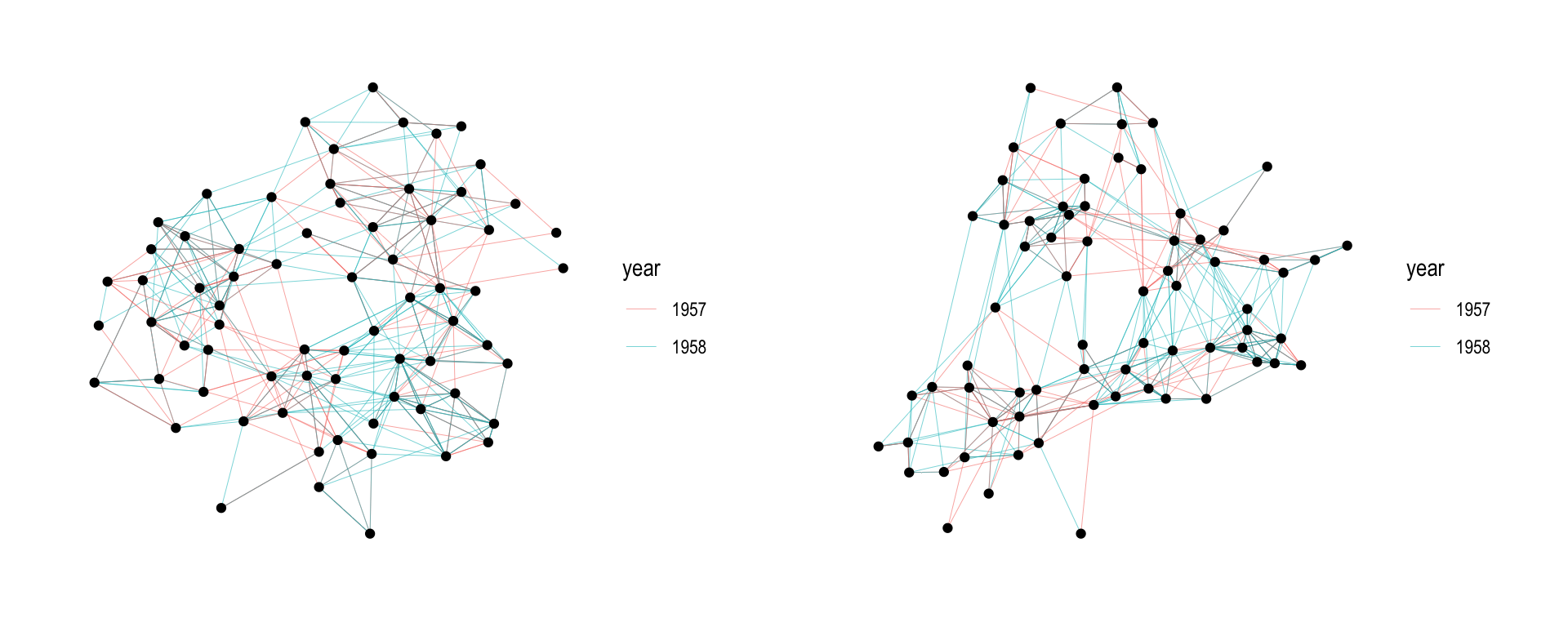 A comparison of two layout algorithms for the same network.