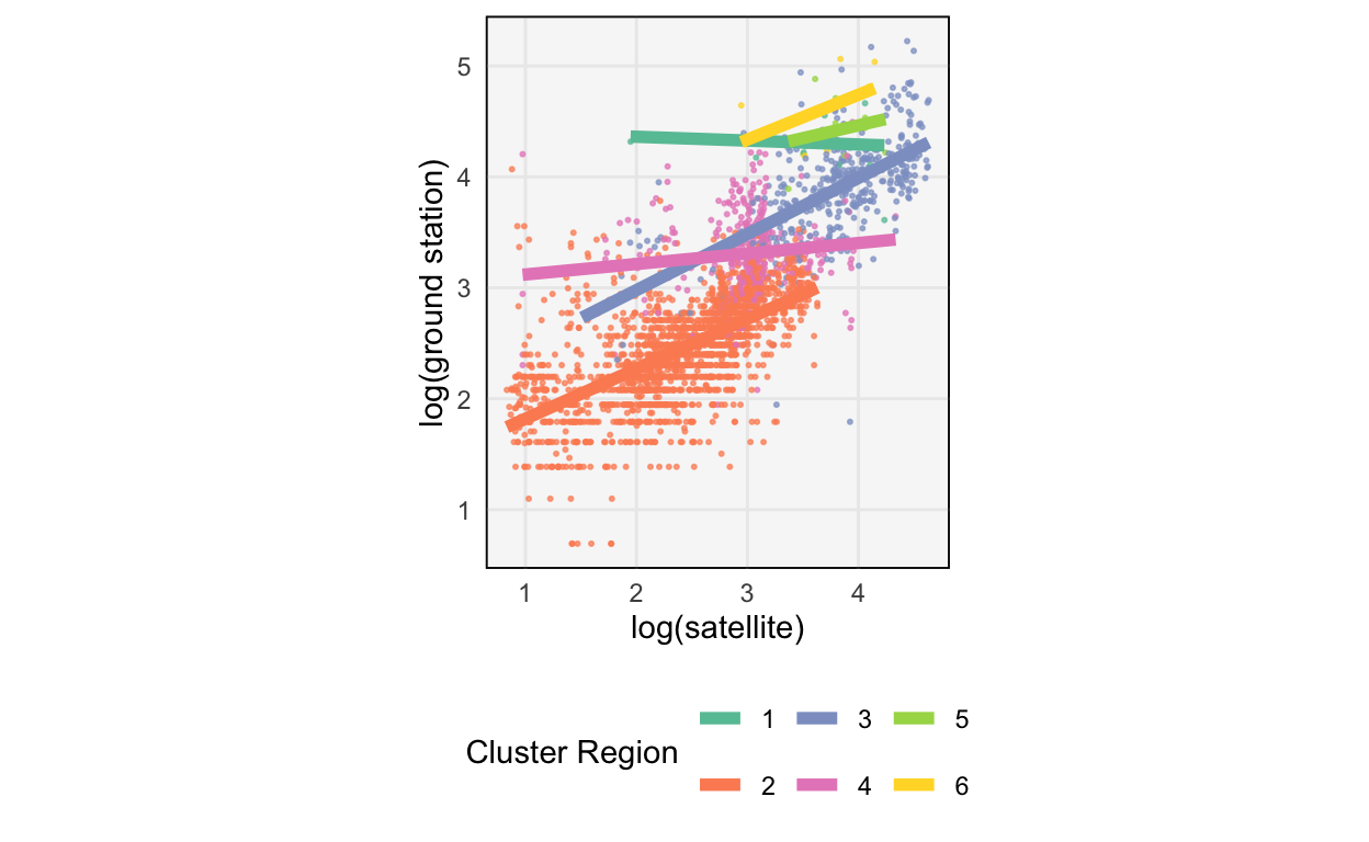 We can define clusters of regions on our own, using a hierarchical clustering.