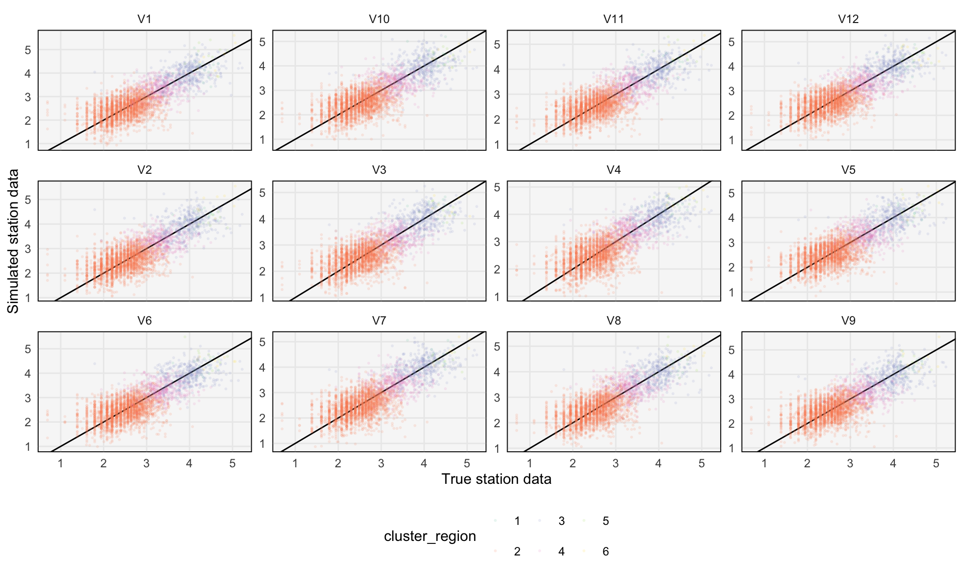 Samples from the posterior predictive in the cluster-based model.