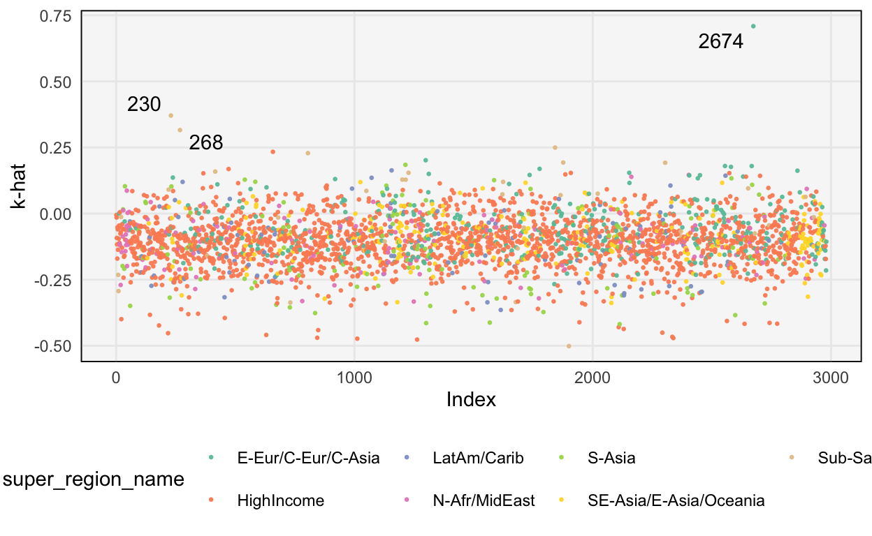 The influence of each sample on the final posterior distribution.