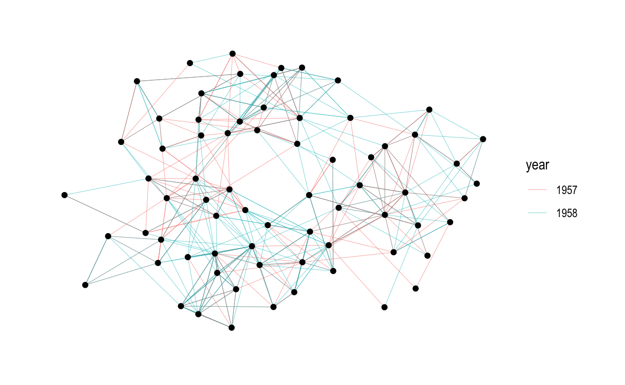 Statistical Data Visualization Node Link Diagrams