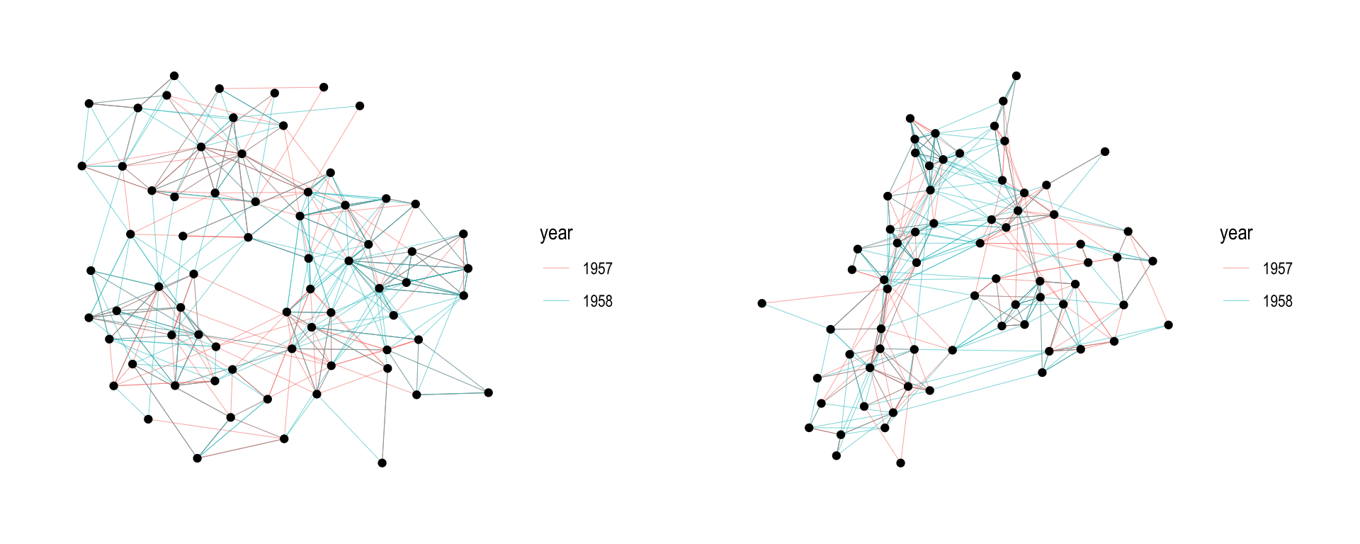 A comparison of two layout algorithms for the same network.