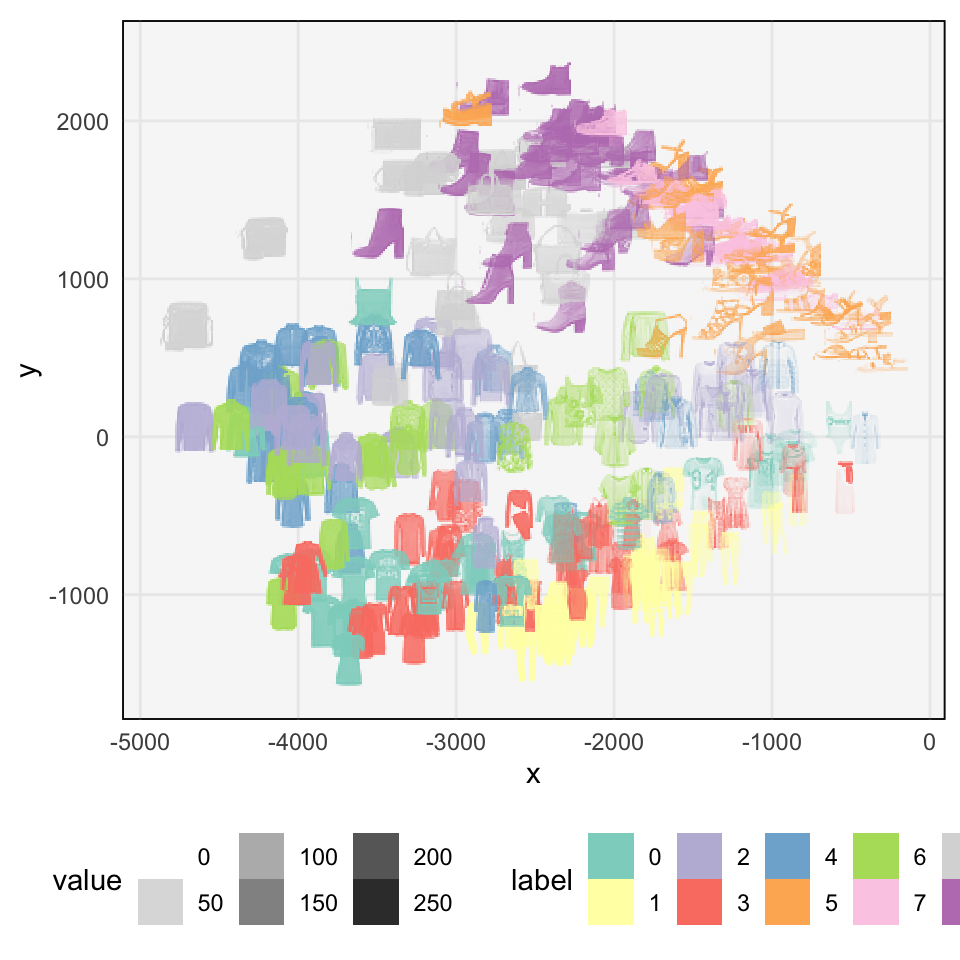 A subset of principal component scores expressed as the corresponding images.