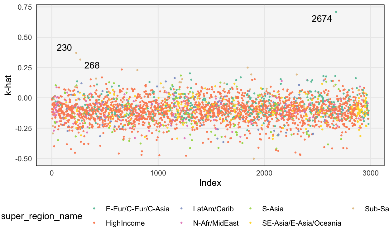 The influence of each sample on the final posterior distribution.