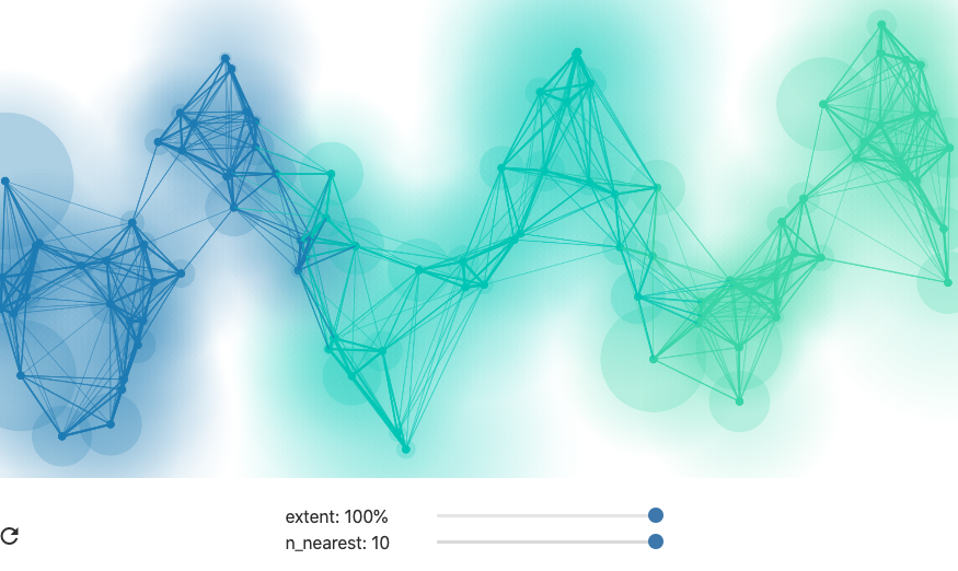 When using larger neighborhoods, UMAP will place more emphasis on preserving global structure, sometimes at the cost of local relationships between points.